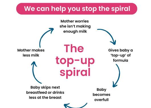 The top-up spiral