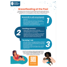 Screenshot of the Breastfeeding Rights at Pool Poster